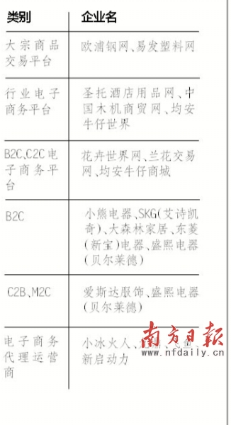 网络改变传统 “顺德品牌”崛起